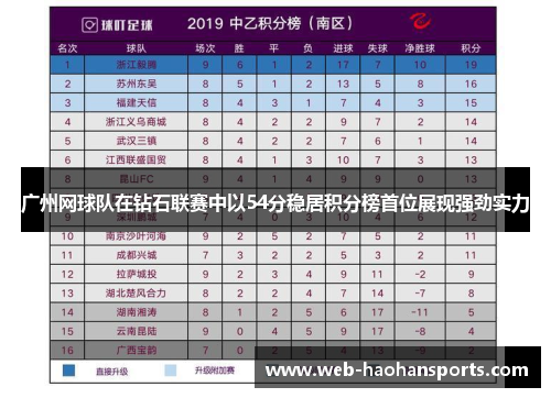 广州网球队在钻石联赛中以54分稳居积分榜首位展现强劲实力